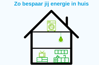 news-Zo bespaar jij energie in huis